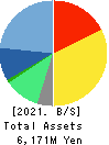 NTT DATA INTRAMART CORPORATION Balance Sheet 2021年3月期