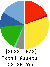 JM HOLDINGS CO.,LTD. Balance Sheet 2022年Jul期 JM HOLDINGS CO.,LTD. Balance Sheet 2022年7月期
