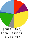 OHSHO FOOD SERVICE CORP. Balance Sheet 2021年Mar期 OHSHO FOOD SERVICE CORP. Balance Sheet 2021年3月期