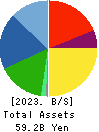 MATSUOKA CORPORATION Balance Sheet 2023年Mar期 MATSUOKA CORPORATION Balance Sheet 2023年3月期