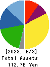 KOA CORPORATION Balance Sheet 2023年Mar期 KOA CORPORATION Balance Sheet 2023年3月期