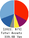Mercari,Inc. Balance Sheet 2022年6月期
