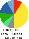 T.HASEGAWA CO.,LTD. Balance Sheet 2021年9月期