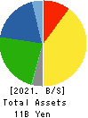 MARUTAI CO.,LTD. Balance Sheet 2021年3月期