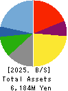 HUB CO.,LTD. Balance Sheet 2025年Feb期 HUB CO.,LTD. Balance Sheet 2025年2月期