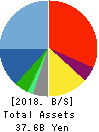 Human Holdings Co.,Ltd. Balance Sheet 2018年Mar期 Human Holdings Co.,Ltd. Balance Sheet 2018年3月期
