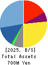 Media Five Co. Balance Sheet 2025年May期 Media Five Co. Balance Sheet 2025年5月期