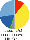 ULS Group, Inc. Balance Sheet 2024年Mar期 ULS Group, Inc. Balance Sheet 2024年3月期