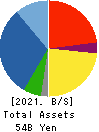 ICHIKEN Co.,Ltd. Balance Sheet 2021年Mar期 ICHIKEN Co.,Ltd. Balance Sheet 2021年3月期