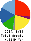 THE NIHON SEIMA CO.,LTD. Balance Sheet 2024年3月期