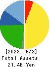 AXYZ Co.,Ltd. Balance Sheet 2022年Jun期 AXYZ Co.,Ltd. Balance Sheet 2022年6月期