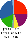 Mitsubishi UFJ Lease & Finance Co.,Ltd. Balance Sheet 2016年Mar期 Mitsubishi UFJ Lease & Finance Co.,Ltd. Balance Sheet 2016年3月期