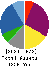 TOSEI CORPORATION Balance Sheet 2021年11月期