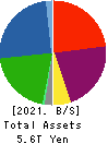 Tokyo Century Corporation Balance Sheet 2021年Mar期 Tokyo Century Corporation Balance Sheet 2021年3月期