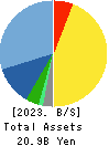 WEATHERNEWS INC. Balance Sheet 2023年5月期