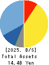 HIMACS,Ltd. Balance Sheet 2025年Mar期 HIMACS,Ltd. Balance Sheet 2025年3月期