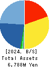 Trenders, Inc. Balance Sheet 2024年Mar期 Trenders, Inc. Balance Sheet 2024年3月期