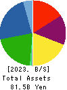 OSAKA Titanium technologies Co.,Ltd. Balance Sheet 2023年3月期