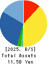 DAIREI CO.,LTD. Balance Sheet 2025年Mar期 DAIREI CO.,LTD. Balance Sheet 2025年3月期
