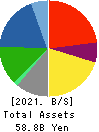 KONAKA CO.,LTD. Balance Sheet 2021年9月期