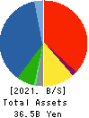 OLBA HEALTHCARE HOLDINGS, Inc. Balance Sheet 2021年Jun期 OLBA HEALTHCARE HOLDINGS, Inc. Balance Sheet 2021年6月期