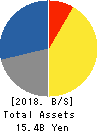 CHUBU SUISAN CO.,LTD. Balance Sheet 2018年Mar期 CHUBU SUISAN CO.,LTD. Balance Sheet 2018年3月期