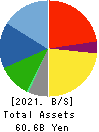 KAWAI MUSICAL INSTRUMENTS MANUFACTURING Balance Sheet 2021年Mar期 KAWAI MUSICAL INSTRUMENTS MANUFACTURING Balance Sheet 2021年3月期