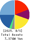 geechs inc. Balance Sheet 2025年Mar期 geechs inc. Balance Sheet 2025年3月期