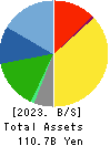 TOKAI Corp. Balance Sheet 2023年3月期