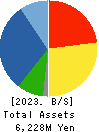 OTANI KOGYO CO.,LTD. Balance Sheet 2023年Mar期 OTANI KOGYO CO.,LTD. Balance Sheet 2023年3月期