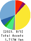 ECOMIC CO.,LTD Balance Sheet 2023年Mar期 ECOMIC CO.,LTD Balance Sheet 2023年3月期