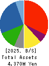 Janis Ltd. Balance Sheet 2025年Mar期 Janis Ltd. Balance Sheet 2025年3月期