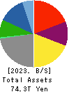 TOYOTA MOTOR CORPORATION Balance Sheet 2023年Mar期 TOYOTA MOTOR CORPORATION Balance Sheet 2023年3月期