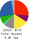 Mitsubishi Heavy Industries, Ltd. Balance Sheet 2023年Mar期 Mitsubishi Heavy Industries, Ltd. Balance Sheet 2023年3月期