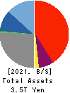 The Fukui Bank, Ltd. Balance Sheet 2021年3月期