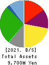 GAKKYUSHA CO.,LTD. Balance Sheet 2021年Mar期 GAKKYUSHA CO.,LTD. Balance Sheet 2021年3月期