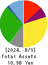 GAKKYUSHA CO.,LTD. Balance Sheet 2024年Mar期 GAKKYUSHA CO.,LTD. Balance Sheet 2024年3月期