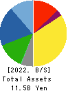 Akasaka Diesels Ltd. Balance Sheet 2022年Mar期 Akasaka Diesels Ltd. Balance Sheet 2022年3月期