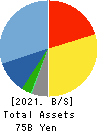 MEITEC Group Holdings Inc. Balance Sheet 2021年Mar期 MEITEC Group Holdings Inc. Balance Sheet 2021年3月期