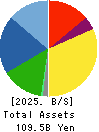 YONEX CO.,LTD. Balance Sheet 2025年Mar期 YONEX CO.,LTD. Balance Sheet 2025年3月期
