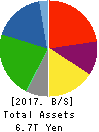 JXTG Holdings, Inc. Balance Sheet 2017年Mar期 JXTG Holdings, Inc. Balance Sheet 2017年3月期