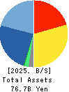BUFFALO INC. Balance Sheet 2025年Mar期 BUFFALO INC. Balance Sheet 2025年3月期