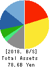 Mitsubishi Research Institute,Inc. Balance Sheet 2018年Sep期 Mitsubishi Research Institute,Inc. Balance Sheet 2018年9月期