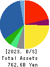 NAGASE&CO., LTD. Balance Sheet 2023年Mar期 NAGASE&CO., LTD. Balance Sheet 2023年3月期