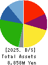 FB CARE SERVICE CO.,LTD. Balance Sheet 2025年3月期
