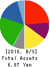 JXTG Holdings, Inc. Balance Sheet 2016年Mar期 JXTG Holdings, Inc. Balance Sheet 2016年3月期