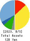 Yossix Holdings Co.,Ltd. Balance Sheet 2023年Mar期 Yossix Holdings Co.,Ltd. Balance Sheet 2023年3月期