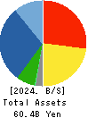 Yashima Denki Co.,Ltd. Balance Sheet 2024年Mar期 Yashima Denki Co.,Ltd. Balance Sheet 2024年3月期
