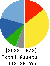 GALILEI CO. LTD. Balance Sheet 2023年Mar期 GALILEI CO. LTD. Balance Sheet 2023年3月期