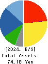 MIYAJI ENGINEERING GROUP,INC. Balance Sheet 2024年Mar期 MIYAJI ENGINEERING GROUP,INC. Balance Sheet 2024年3月期